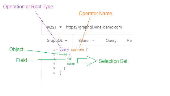 Anatomy of a simple query