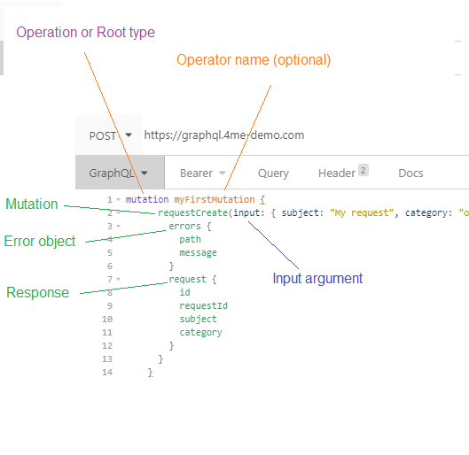 Anatomy of a GraphQL mutation