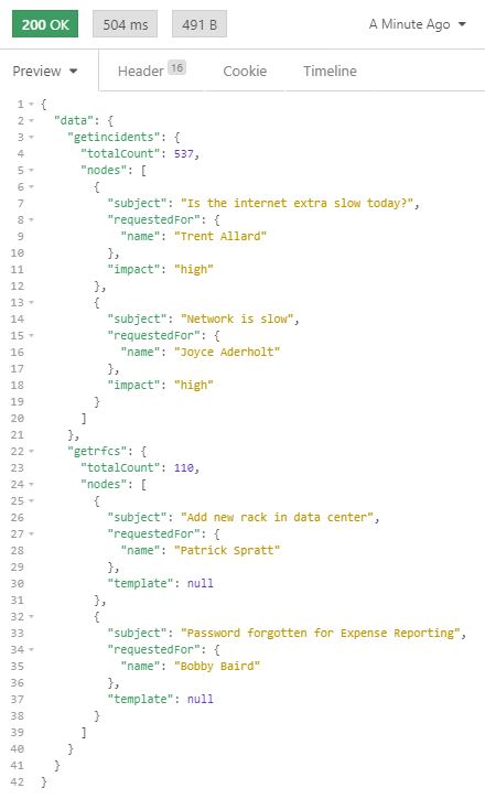 Results when using Aliases for a query on requests