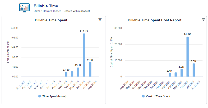 Billable Time Dashboard